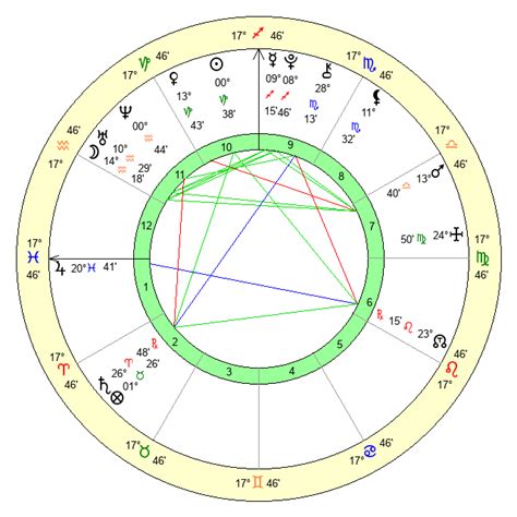 latto sign|Astrology Birth Chart for Latto (Dec. 22, 1998) • Astrologify.
